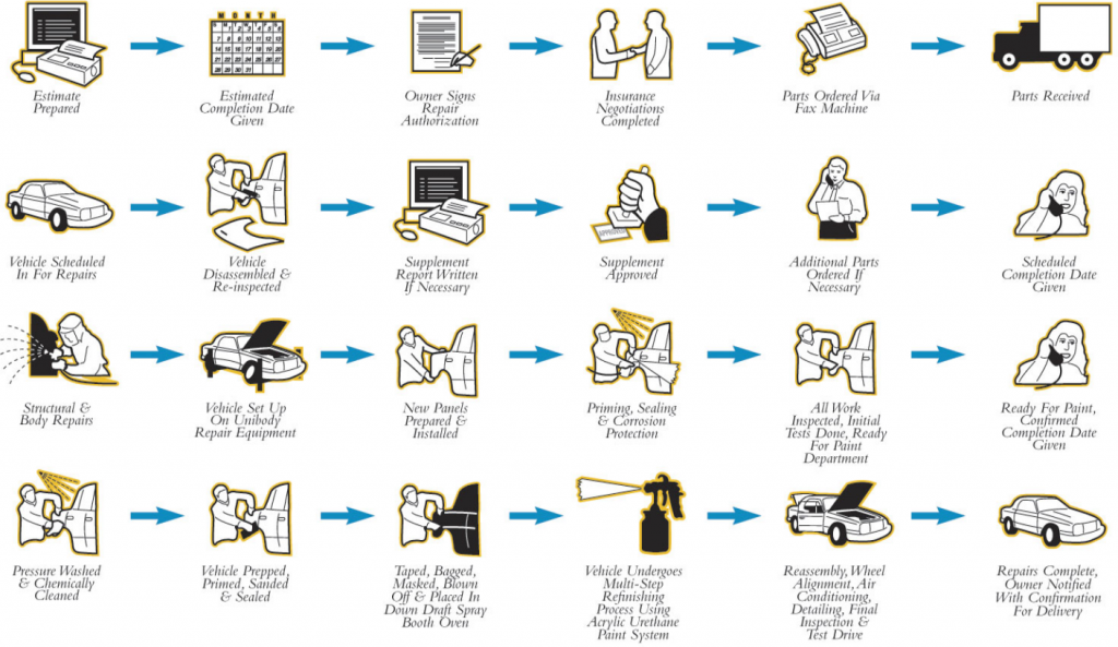 Auto Body Shop Cumberland Body Shop