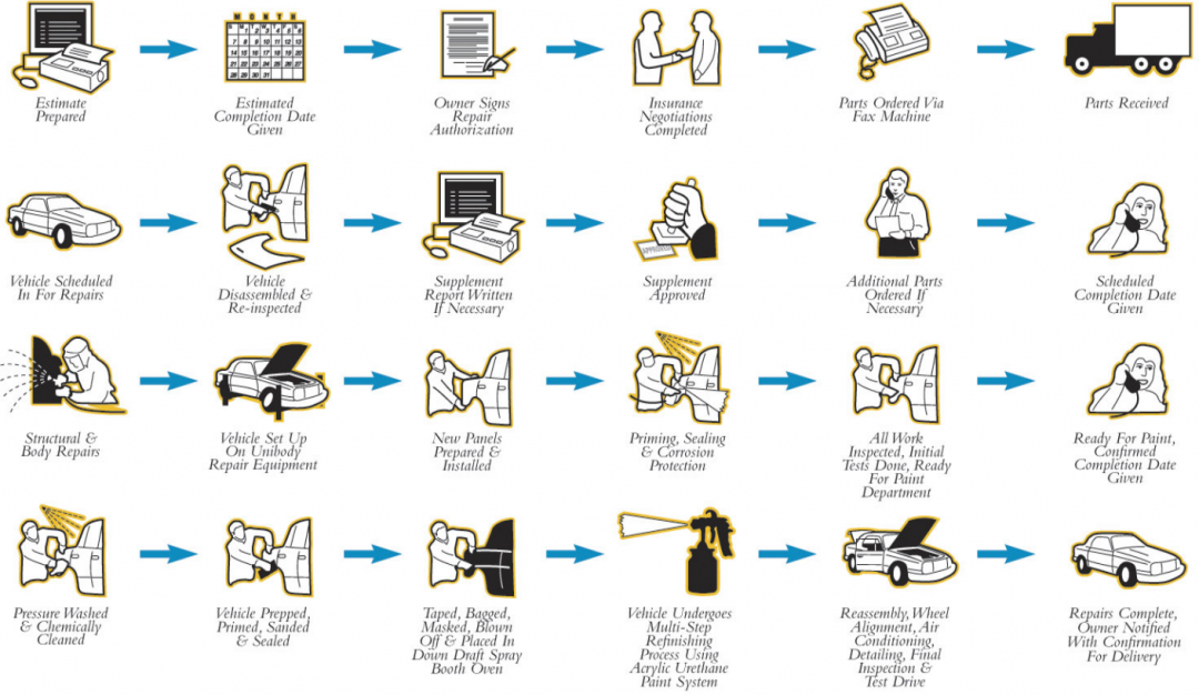 Fishkill Auto Body Shop at Juan Read blog